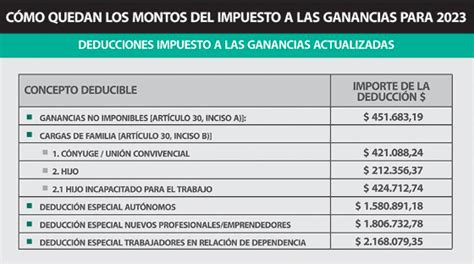 simulador de impuesto a las ganancias 2023